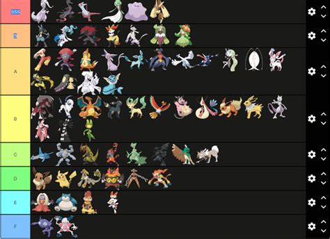 For some reason, hottest/attractive Pokemon tier lists。